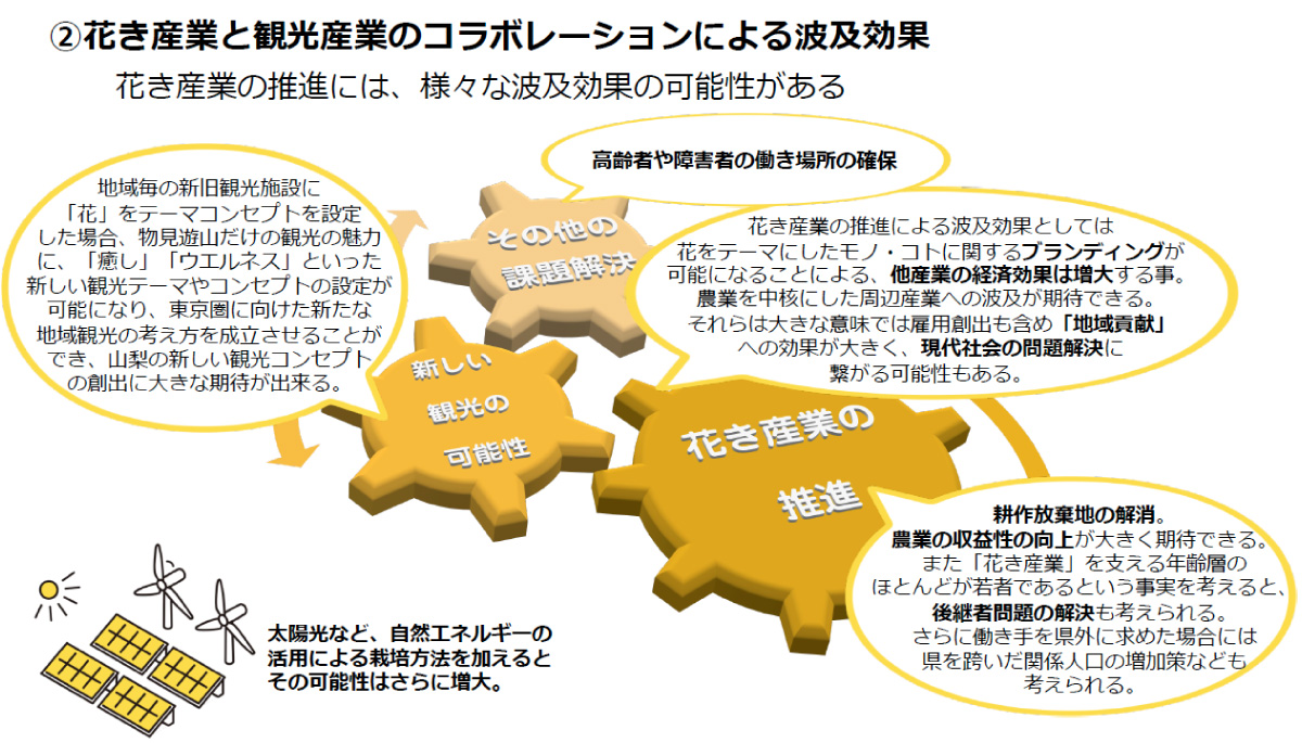 やまなし新事業創出機構